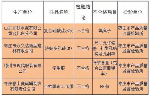東聯水泥等4家企業產品質檢不合格，紡織品服裝質量監管亟待加強